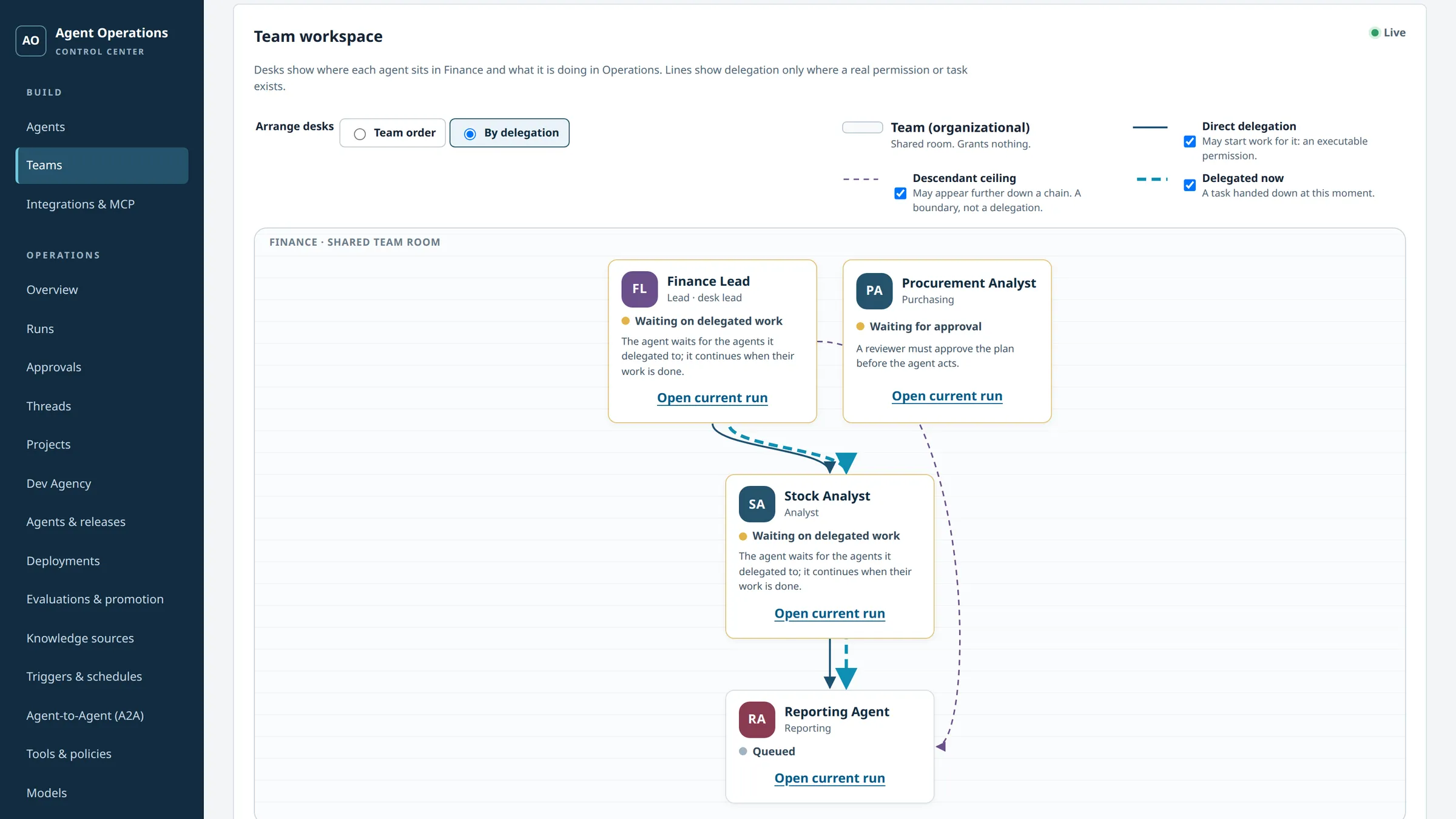 Live team workspace: agents, their states and delegation lines.